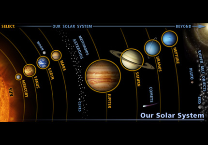 solar system. A typical Solar System diagram